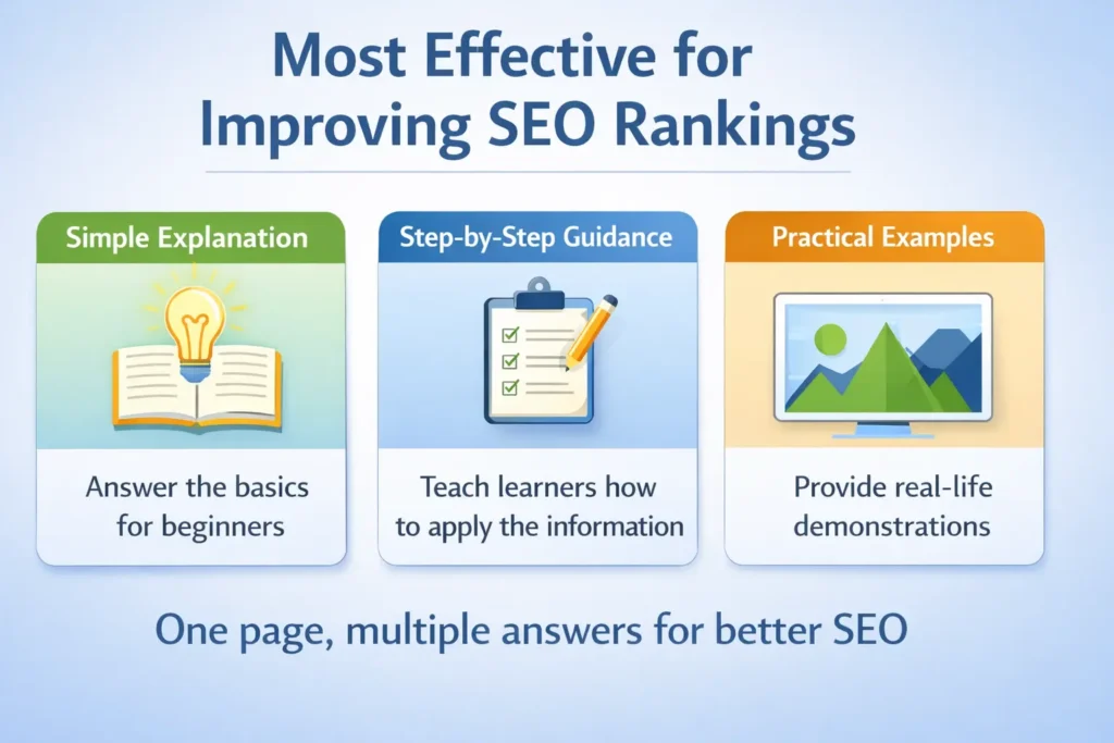 Most Effective for Improving SEO Rankings